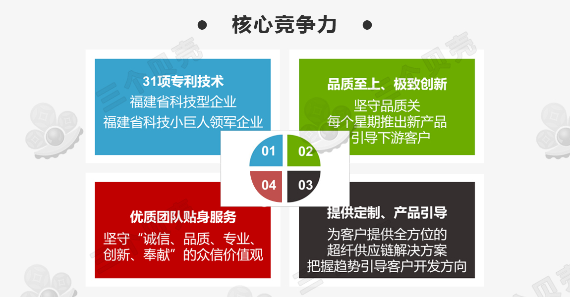 批发网站的核心竞争力有哪些